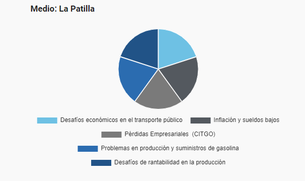 Medios y Perspectivas Económicas en Venezuela: Dos Visiones Contrapuestas.